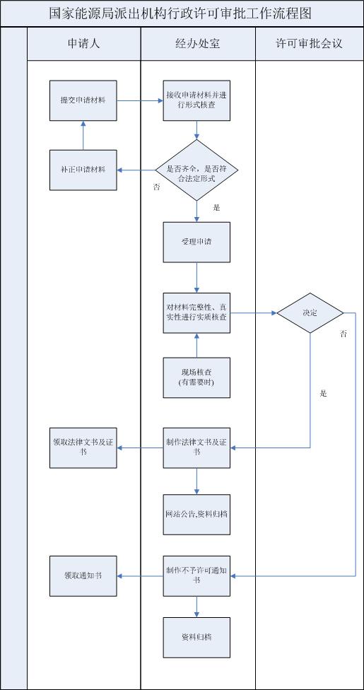 承裝承修承試電力資質(zhì)四級(jí)和承裝承修承試電力資質(zhì)五級(jí)的區(qū)別和辦理指南(圖2)