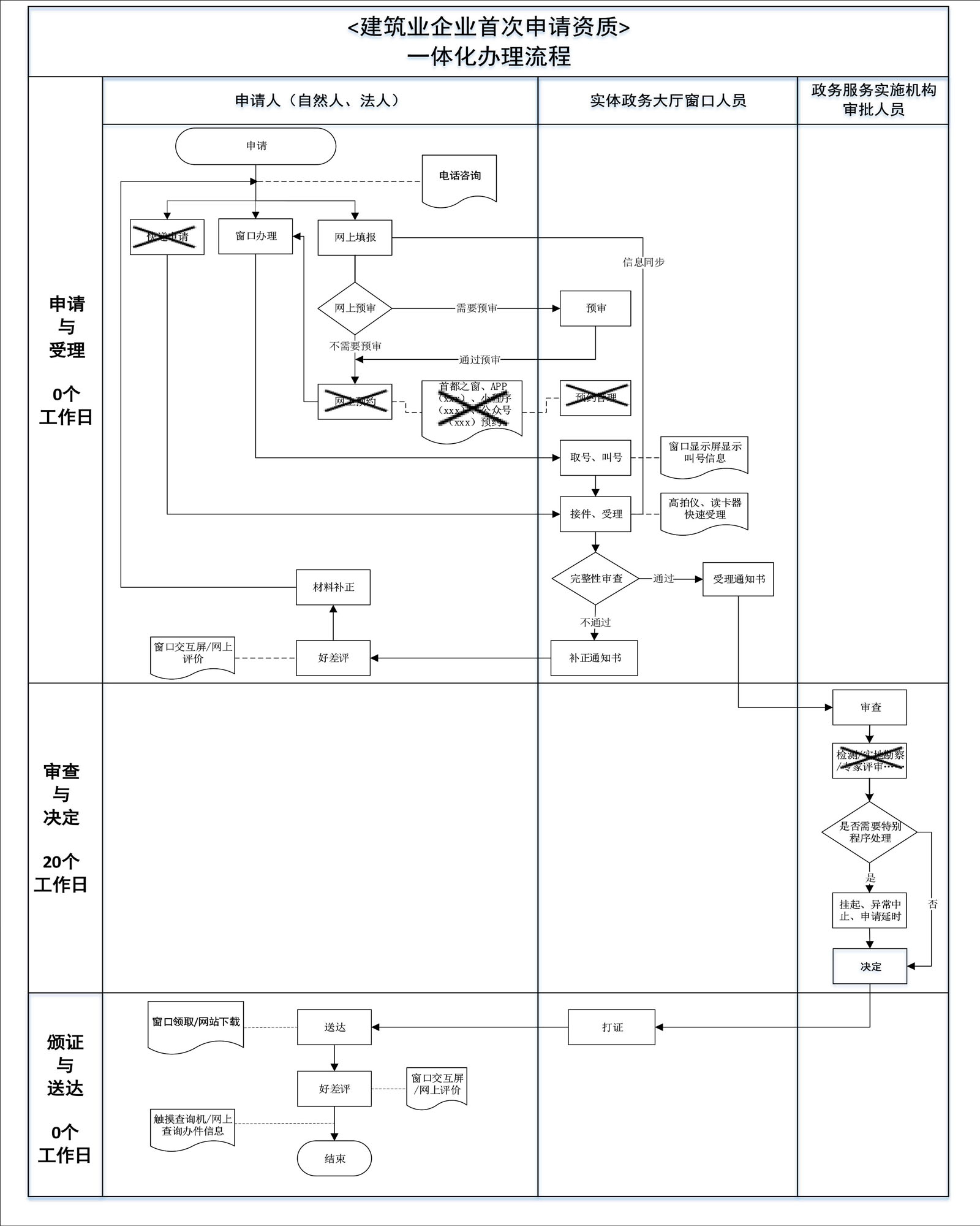 承裝承修承試電力資質四級和電力工程施工總承包資質三級怎么辦理(圖5)