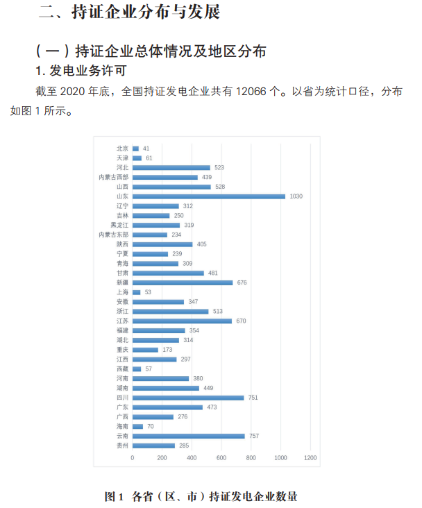 電力資質(zhì)業(yè)務(wù)報(bào)告2021總結(jié)和摘要(圖2)