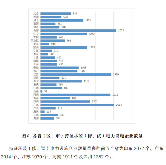 電力資質(zhì)業(yè)務(wù)報(bào)告2021總結(jié)和摘要(圖3)