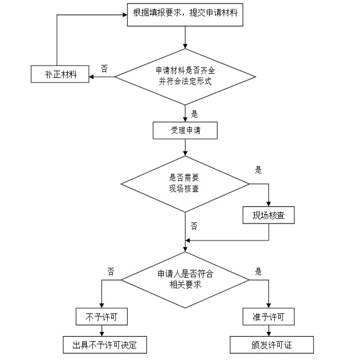 承裝修試電力資質(zhì)四級和承裝修試資質(zhì)等級辦理?xiàng)l件2022新版指南(圖6)