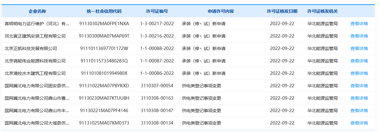 承裝修試資質(zhì)公示-2022年09月22日電力資質(zhì)審批情況(包含北京,天津,河北,內(nèi)蒙)(圖2)