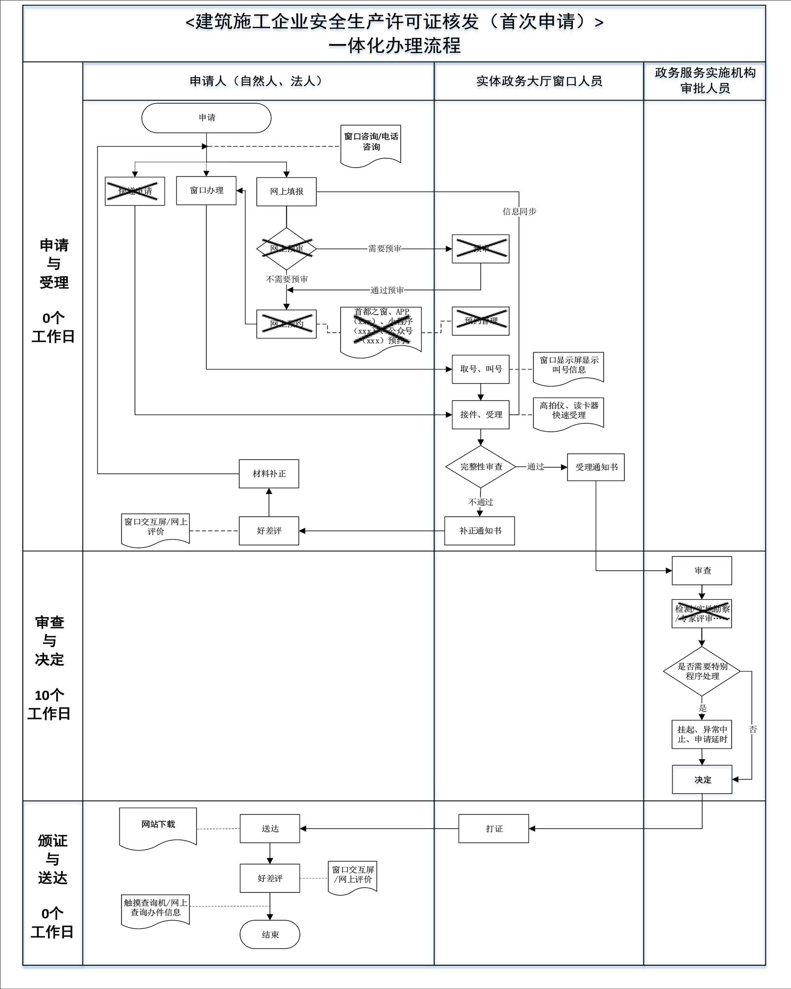 安全生產(chǎn)許可證辦理指南(圖2)