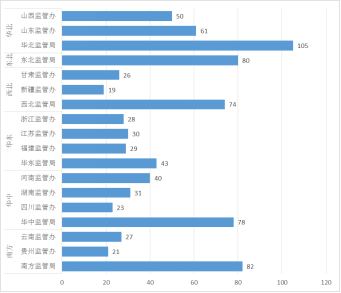 國家能源局電力業(yè)務(wù)資質(zhì)管理年度報(bào)告（2020）(圖4)