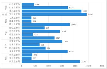 國家能源局電力業(yè)務(wù)資質(zhì)管理年度報(bào)告（2020）(圖3)