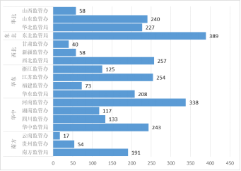 國家能源局電力業(yè)務(wù)資質(zhì)管理年度報(bào)告（2020）(圖5)