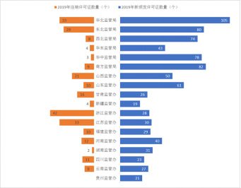 國家能源局電力業(yè)務(wù)資質(zhì)管理年度報(bào)告（2020）(圖8)