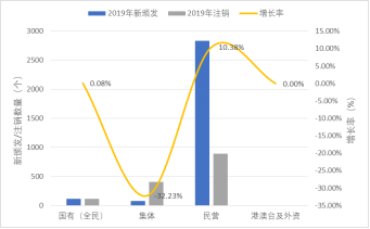 國家能源局電力業(yè)務(wù)資質(zhì)管理年度報(bào)告（2020）(圖10)