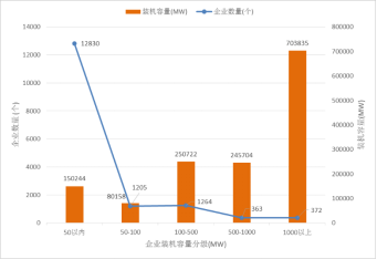 國家能源局電力業(yè)務(wù)資質(zhì)管理年度報(bào)告（2020）(圖11)