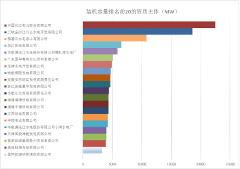 國家能源局電力業(yè)務(wù)資質(zhì)管理年度報(bào)告（2020）(圖12)