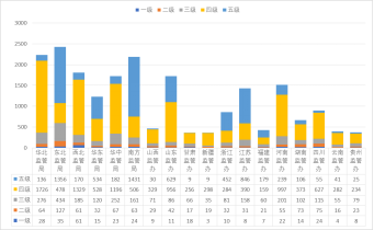 國家能源局電力業(yè)務(wù)資質(zhì)管理年度報(bào)告（2020）(圖16)