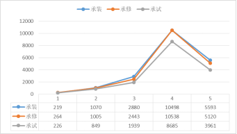 國家能源局電力業(yè)務(wù)資質(zhì)管理年度報(bào)告（2020）(圖14)