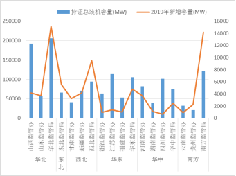 國家能源局電力業(yè)務(wù)資質(zhì)管理年度報(bào)告（2020）(圖15)