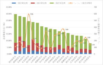 國家能源局電力業(yè)務(wù)資質(zhì)管理年度報(bào)告（2020）(圖17)