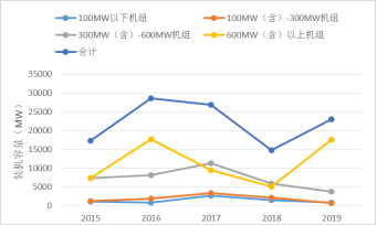 國家能源局電力業(yè)務(wù)資質(zhì)管理年度報(bào)告（2020）(圖20)