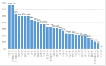 國家能源局電力業(yè)務(wù)資質(zhì)管理年度報(bào)告（2020）(圖22)