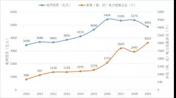 國家能源局電力業(yè)務(wù)資質(zhì)管理年度報(bào)告（2020）(圖24)