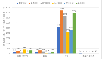 國家能源局電力業(yè)務(wù)資質(zhì)管理年度報(bào)告（2020）(圖26)