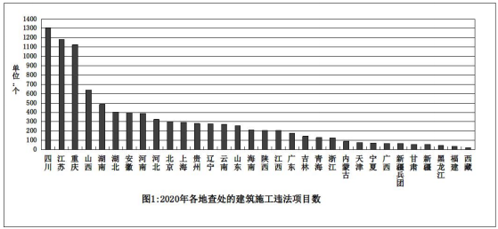 住房和城鄉(xiāng)建設部2020年建筑工程施工轉(zhuǎn)包違法分包通報(圖1)