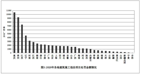 住房和城鄉(xiāng)建設部2020年建筑工程施工轉(zhuǎn)包違法分包通報(圖3)