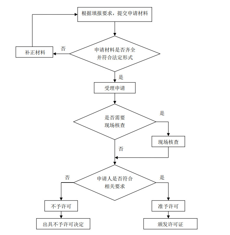 承裝修試-承裝修試資質(zhì)-承裝修試電力設(shè)施許可證-辦理指南2021版(圖3)