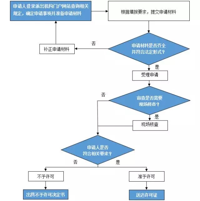 承裝/承修/承試/電力設(shè)施許可證-承裝修試資質(zhì)辦理2021指南(圖2)