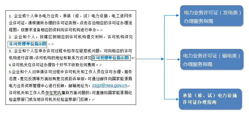 承裝修試電力設(shè)施許可證辦證指南-承裝（修、試）電力設(shè)施許可證辦理指南(圖1)