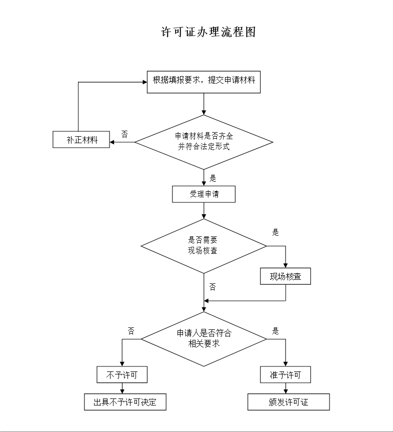 承裝修試電力設(shè)施許可證辦理規(guī)范-辦證指南(圖2)